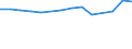 Total / Total / Pre-primary education (level 0) / Number / Estonia