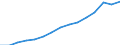 Total / Total / Pre-primary education (level 0) / Number / Spain