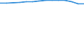 Total / Total / Pre-primary education (level 0) / Number / France