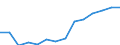 Total / Total / Pre-primary education (level 0) / Number / Cyprus