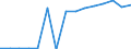 Total / Total / Pre-primary education (level 0) / Number / Latvia