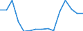 Insgesamt / Insgesamt / Vorprimarstufe (Stufe 0) / Anzahl / Litauen