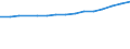 Total / Total / Pre-primary education (level 0) / Number / Austria