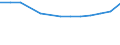 Insgesamt / Insgesamt / Vorprimarstufe (Stufe 0) / Anzahl / Polen