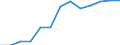 Total / Total / Pre-primary education (level 0) / Number / Portugal