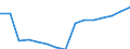 Total / Total / Pre-primary education (level 0) / Number / Slovenia