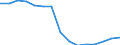 Total / Total / Pre-primary education (level 0) / Number / Slovakia