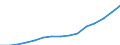 Insgesamt / Insgesamt / Vorprimarstufe (Stufe 0) / Anzahl / Finnland