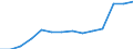 Insgesamt / Insgesamt / Vorprimarstufe (Stufe 0) / Anzahl / Schweden