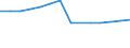 Total / Total / Pre-primary education (level 0) / Number / Iceland