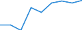 Total / Total / Pre-primary education (level 0) / Number / Liechtenstein