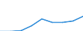 Total / Total / Pre-primary education (level 0) / Number / Switzerland