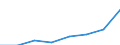 Total / Total / Pre-primary education (level 0) / Number / Turkey