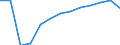 Sex: Total / Age class: Total / International Standard Classification of Education (ISCED 1997): Primary, lower and upper secondary education (levels 1-3) / Unit of measure: Number / Geopolitical entity (reporting): Belgium