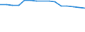 Sex: Total / Age class: Total / International Standard Classification of Education (ISCED 1997): Primary, lower and upper secondary education (levels 1-3) / Unit of measure: Number / Geopolitical entity (reporting): Czechia