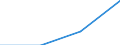 Sex: Total / Age class: Total / International Standard Classification of Education (ISCED 1997): Primary, lower and upper secondary education (levels 1-3) / Unit of measure: Number / Geopolitical entity (reporting): Denmark