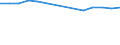 Sex: Total / Age class: Total / International Standard Classification of Education (ISCED 1997): Primary, lower and upper secondary education (levels 1-3) / Unit of measure: Number / Geopolitical entity (reporting): Estonia