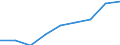 Sex: Total / Age class: Total / International Standard Classification of Education (ISCED 1997): Primary, lower and upper secondary education (levels 1-3) / Unit of measure: Number / Geopolitical entity (reporting): Croatia