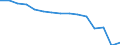 Sex: Total / Age class: Total / International Standard Classification of Education (ISCED 1997): Primary, lower and upper secondary education (levels 1-3) / Unit of measure: Number / Geopolitical entity (reporting): Latvia