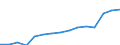 Sex: Total / Age class: Total / International Standard Classification of Education (ISCED 1997): Primary, lower and upper secondary education (levels 1-3) / Unit of measure: Number / Geopolitical entity (reporting): Luxembourg