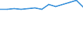 Sex: Total / Age class: Total / International Standard Classification of Education (ISCED 1997): Primary, lower and upper secondary education (levels 1-3) / Unit of measure: Number / Geopolitical entity (reporting): Malta