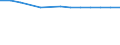 Sex: Total / Age class: Total / International Standard Classification of Education (ISCED 1997): Primary, lower and upper secondary education (levels 1-3) / Unit of measure: Number / Geopolitical entity (reporting): Poland