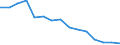 Sex: Total / Age class: Total / International Standard Classification of Education (ISCED 1997): Primary, lower and upper secondary education (levels 1-3) / Unit of measure: Number / Geopolitical entity (reporting): Slovakia