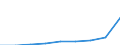 Sex: Total / Age class: Total / International Standard Classification of Education (ISCED 1997): Primary, lower and upper secondary education (levels 1-3) / Unit of measure: Number / Geopolitical entity (reporting): Switzerland