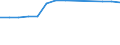 Sex: Total / Age class: Total / International Standard Classification of Education (ISCED 1997): Primary education or first stage of basic education (level 1) / Unit of measure: Number / Geopolitical entity (reporting): Denmark