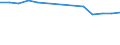 Sex: Total / Age class: Total / International Standard Classification of Education (ISCED 1997): Primary education or first stage of basic education (level 1) / Unit of measure: Number / Geopolitical entity (reporting): Estonia
