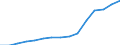 Sex: Total / Age class: Total / International Standard Classification of Education (ISCED 1997): Primary education or first stage of basic education (level 1) / Unit of measure: Number / Geopolitical entity (reporting): Spain