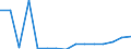Sex: Total / Age class: Total / International Standard Classification of Education (ISCED 1997): Primary education or first stage of basic education (level 1) / Unit of measure: Number / Geopolitical entity (reporting): France