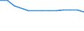 Sex: Total / Age class: Total / International Standard Classification of Education (ISCED 1997): Primary education or first stage of basic education (level 1) / Unit of measure: Number / Geopolitical entity (reporting): Poland