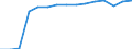 Total / Total / Primary, lower and upper secondary education (levels 1-3) / Number / Germany (until 1990 former territory of the FRG)