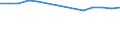 Insgesamt / Insgesamt / Primarstufe, Sekundarstufe I und II (Stufen 1-3) / Anzahl / Estland