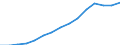 Total / Total / Primary, lower and upper secondary education (levels 1-3) / Number / Ireland