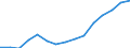 Total / Total / Primary, lower and upper secondary education (levels 1-3) / Number / Spain