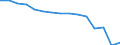 Total / Total / Primary, lower and upper secondary education (levels 1-3) / Number / Latvia