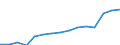 Total / Total / Primary, lower and upper secondary education (levels 1-3) / Number / Luxembourg