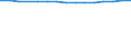 Total / Total / Primary, lower and upper secondary education (levels 1-3) / Number / Austria