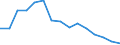 Total / Total / Primary, lower and upper secondary education (levels 1-3) / Number / Slovenia