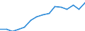 Insgesamt / Insgesamt / Primarstufe, Sekundarstufe I und II (Stufen 1-3) / Anzahl / Finnland