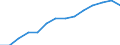 Total / Total / Primary, lower and upper secondary education (levels 1-3) / Number / Iceland