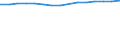 Insgesamt / Insgesamt / Primarstufe, Sekundarstufe I und II (Stufen 1-3) / Anzahl / Norwegen