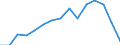 Total / Total / Primary, lower and upper secondary education (levels 1-3) / Number / United Kingdom