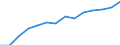 Total / Total / Primary education or first stage of basic education (level 1) / Number / Flemish Community in Belgium