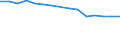 Total / Total / Primary education or first stage of basic education (level 1) / Number / Czechia