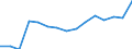 Total / Total / Primary education or first stage of basic education (level 1) / Number / Germany (until 1990 former territory of the FRG)