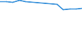 Total / Total / Primary education or first stage of basic education (level 1) / Number / Estonia