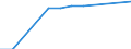 Total / Total / Primary education or first stage of basic education (level 1) / Number / Greece